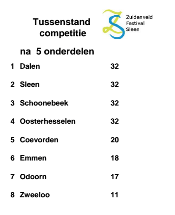 Tussenstand zaterdag.png