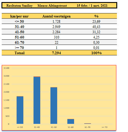 resultaten smiley m altingstraat.png