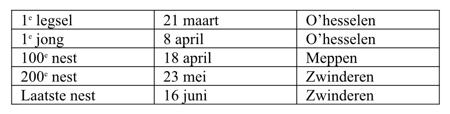 weidevogel 2025 1.png weidevogel 2025 1.png