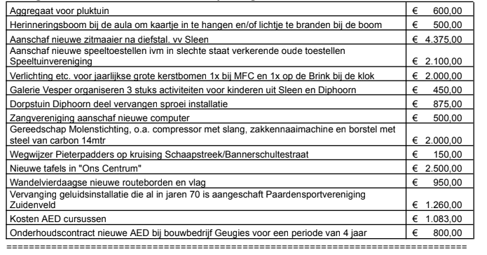 dorpsbudget 2026 overzicht.png